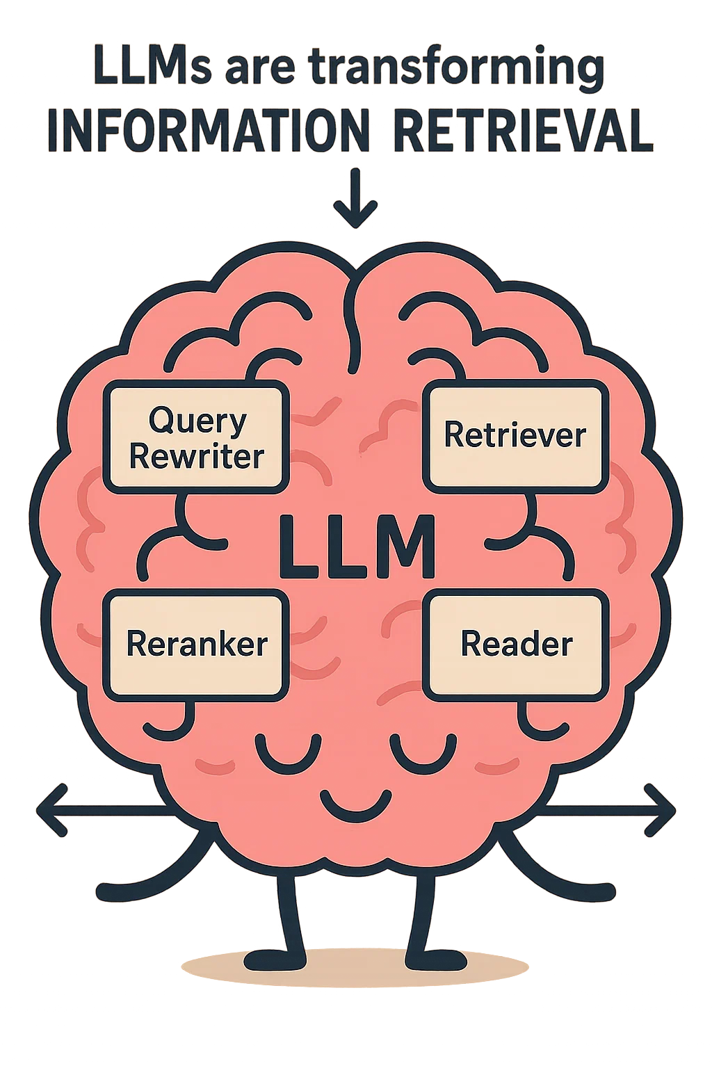 Large Language Models for Information Retrieval: A Survey